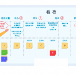 任務看板在項目管理系統中的體現