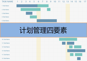 計(jì)劃管理四要素是什么，有哪些內(nèi)容